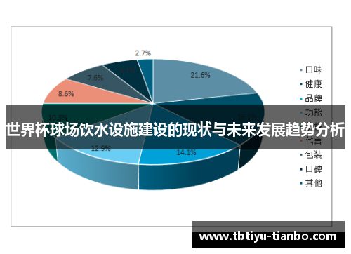 世界杯球场饮水设施建设的现状与未来发展趋势分析