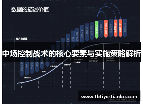 中场控制战术的核心要素与实施策略解析