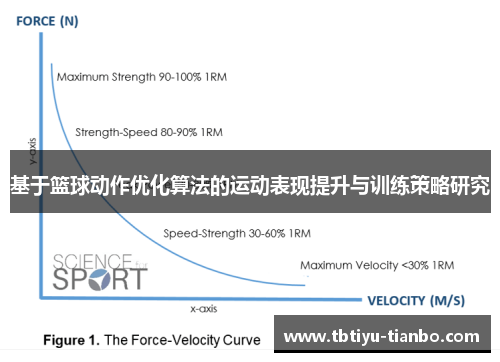 基于篮球动作优化算法的运动表现提升与训练策略研究