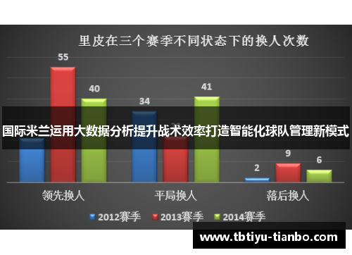 国际米兰运用大数据分析提升战术效率打造智能化球队管理新模式