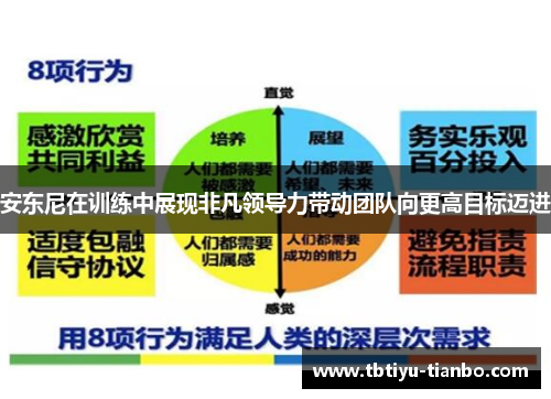 安东尼在训练中展现非凡领导力带动团队向更高目标迈进