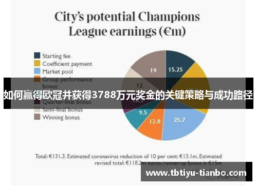 如何赢得欧冠并获得3788万元奖金的关键策略与成功路径
